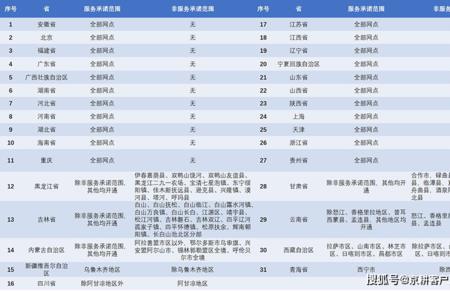 顺丰和圆通哪家快