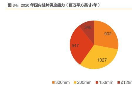 soi硅片技术在功率半导体中应用