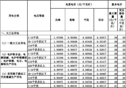 用峰谷电价划算吗