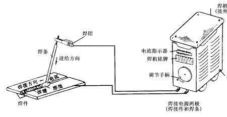 电弧焊怎样防止虚焊