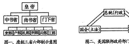 唐代的屯田制属于六部哪个管