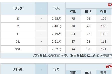 1.75标准腰围多少