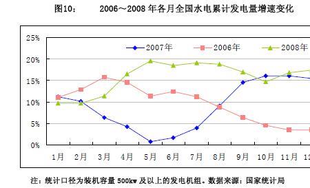 中国水力发电一天发多少电