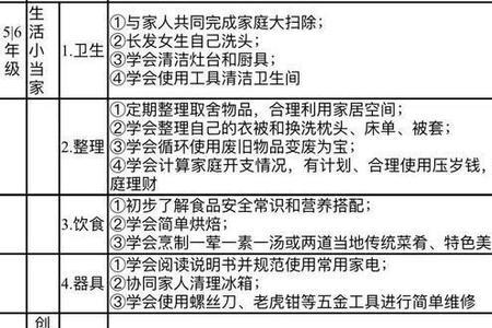 小学劳动课每学期课时是多少节