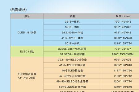 纸箱规格型号对照表