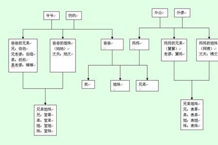 妻子兄弟的称呼书面语