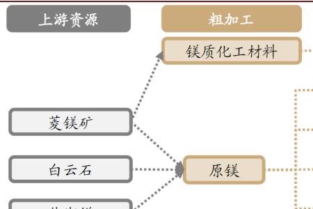 含有锂的合金性质