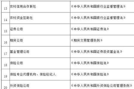 注册资本600万是什么意思