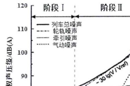 铁路本人成分怎么填