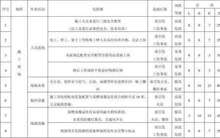 组织机构不合理属于哪类危险源