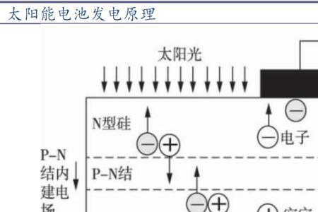 光化学电池的工作原理