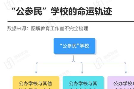 学校取得法人资格时间