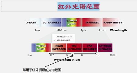 红外光谱的波数扫描范围