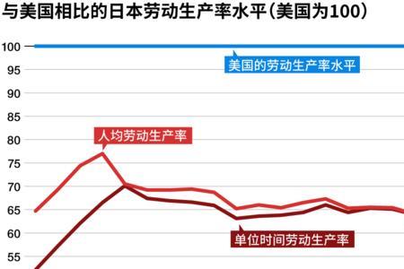 有效劳动生产率