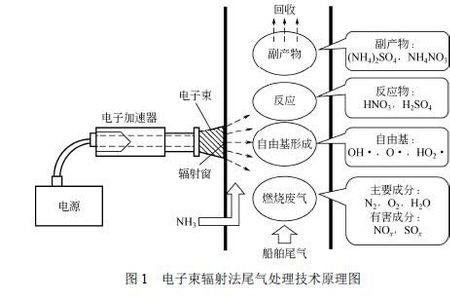 HO2是氧化物吗