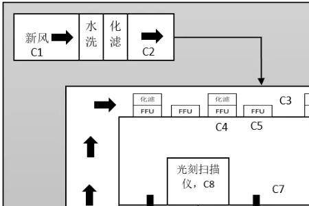 洁净室amc什么意思