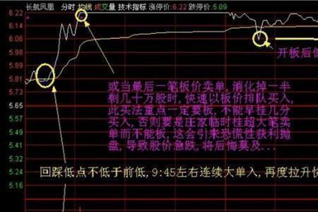 集合竞价高开又回落代表什么