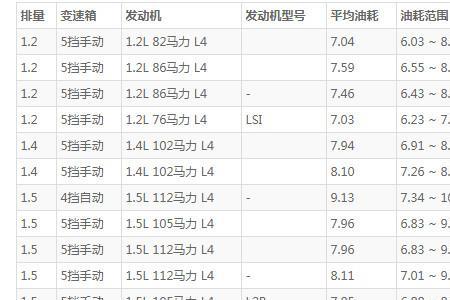 五菱宏光s1.5排量平均多少油耗