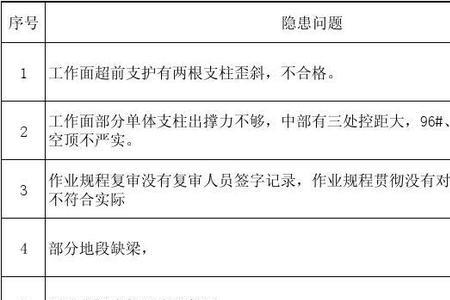 事故隐患整改做到三定是指