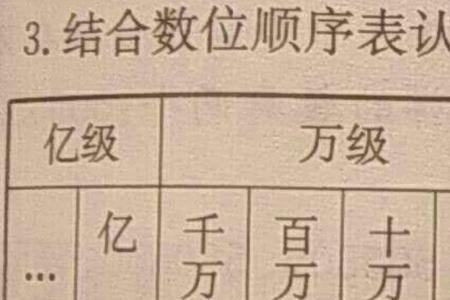 相邻的四位数是什么