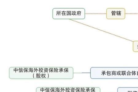 什么是BOT融资