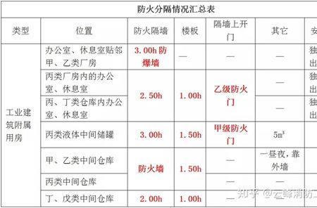 消防隔离模块算结算点位吗