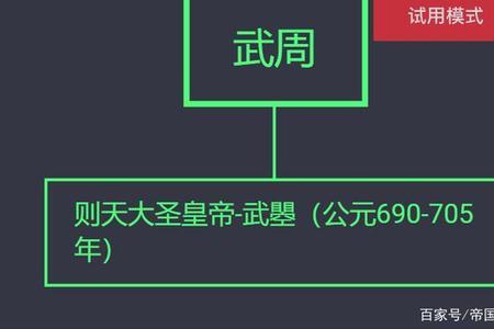 武周宗室世系