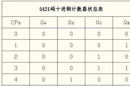 五进制怎么表示