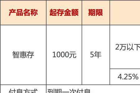 西安银行30万大额存款利率