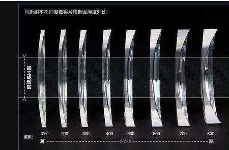 全焦镜片和渐进片有什么不同