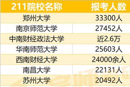 四川双非考研最简单的学校