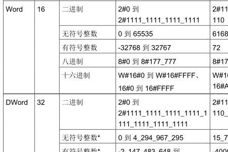 plc运算为什么要把整数变成双整数