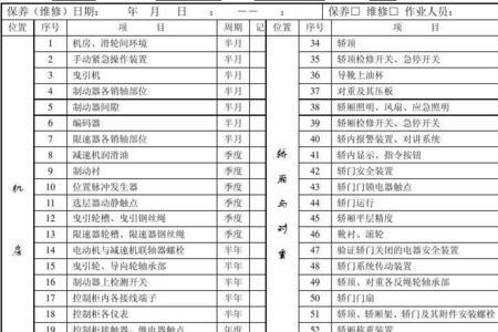 15年电梯保养周期