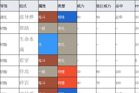 口袋妖怪绿宝石53利欧路怎么进化