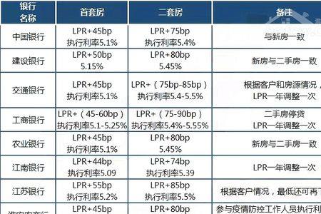 lpr+0是什么意思