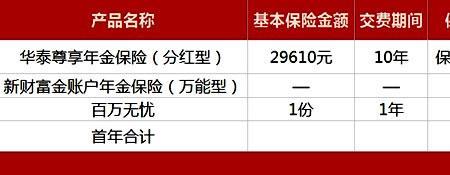 保险公司生存金给付是什么意思