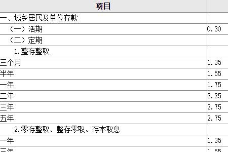 西安银行定期5年利息最高的是