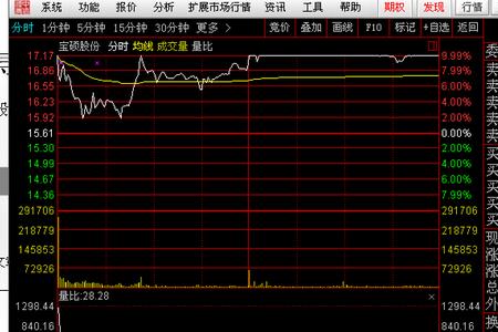 股票怎样查某一天的量比