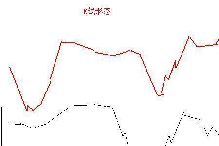 分时低位放量下跌是什么意思