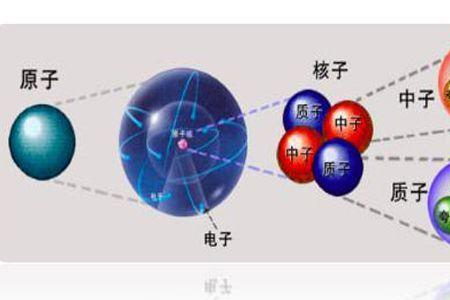 质子是谁最先发现的