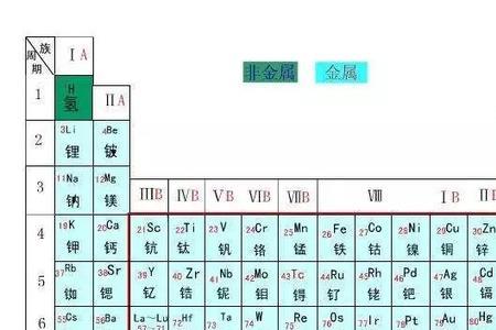 元素周期表主族元素相关性质