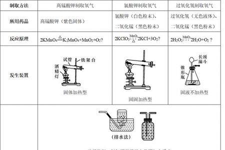 过氧化氢制取氧气符号表达式