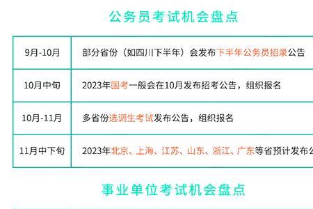 安徽省2022下半年事业单位面试时间