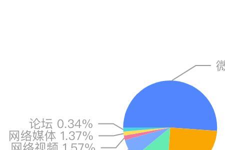 不良舆情什么意思