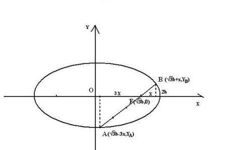 椭圆的b怎么定义