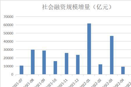 社会融资增量是什么意思