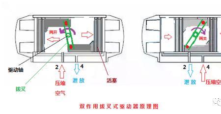 船用辅机气阀间隙如何调整