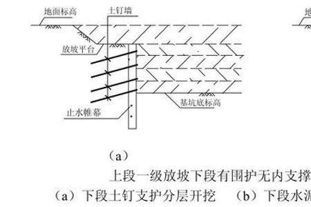 基坑放坡多少度