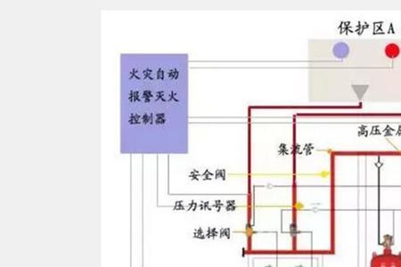 灭火的原理有哪三个