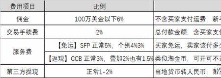 虾皮保证金缴费入口